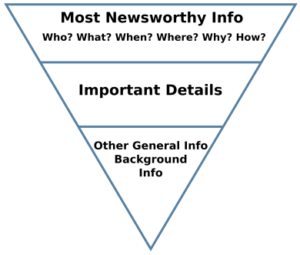 Inverted pyramid style of content writing
